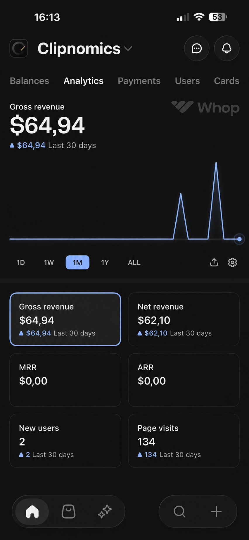 Whop revenue dashboard